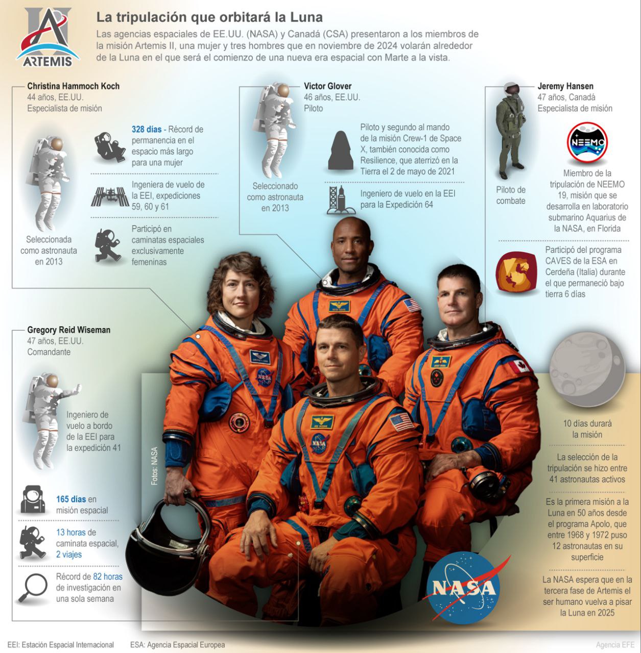 Infografía Los astronautas de la Artemis II pioneros de una nueva