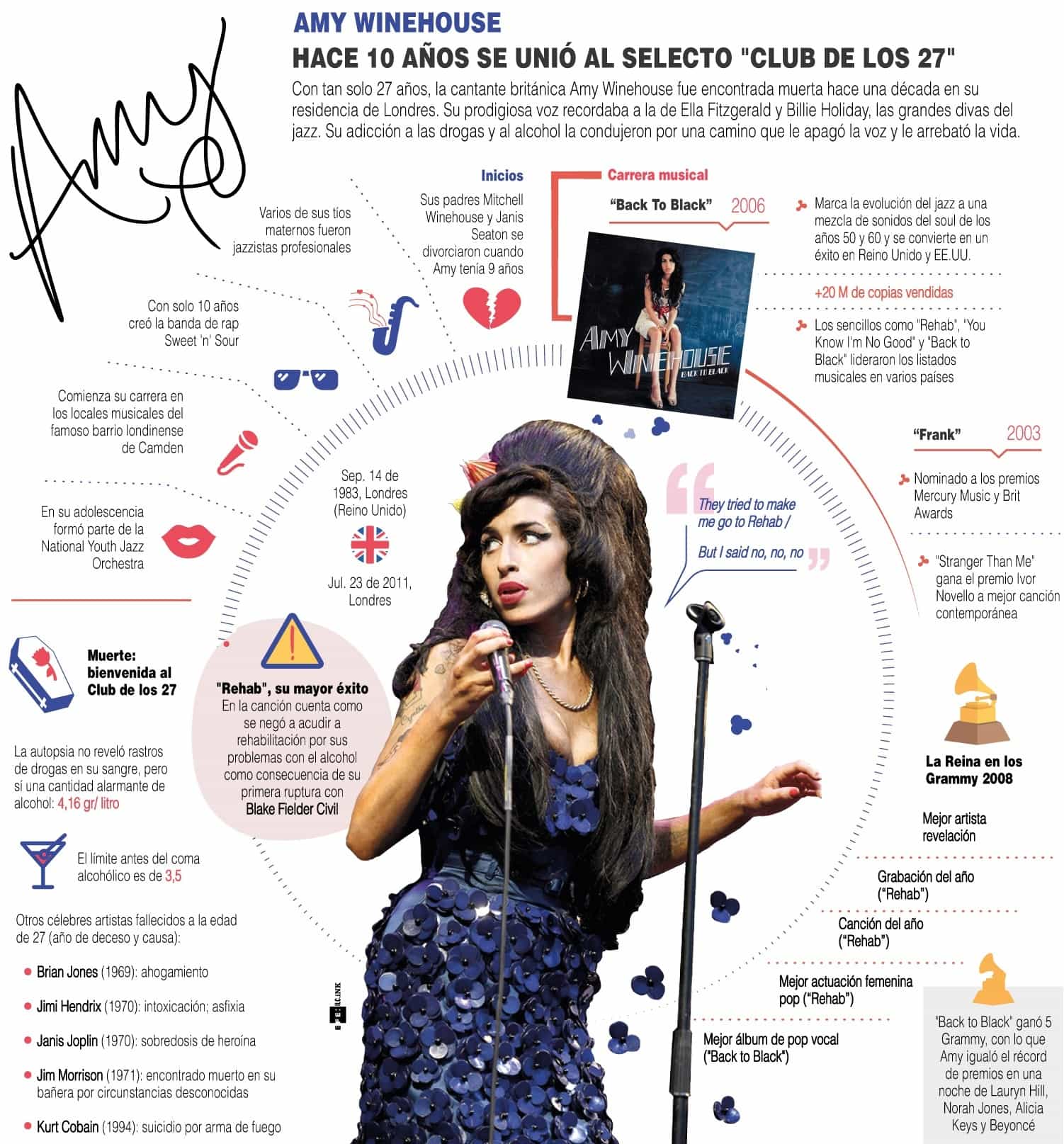 [Infografía] Diez años sin Amy Winehouse, la 'leona' de Camden 1