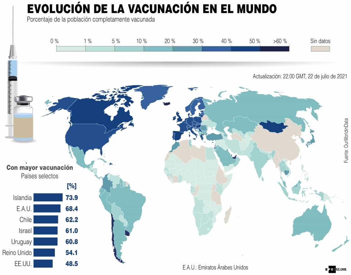 [Infografía] Evolución de la vacunación en el mundo 1