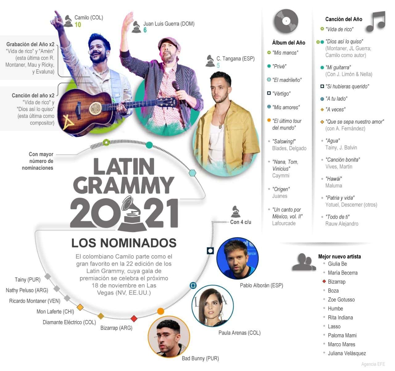 [Infografía] Latin Grammy 2021: los nominados 1