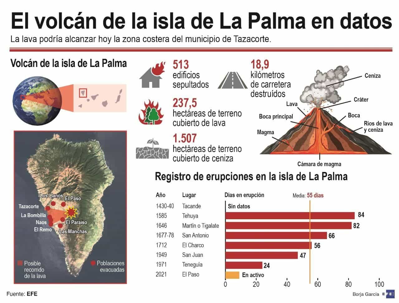 [Infografía] El volcán de La Palma vuelve a emitir lava y cenizas 1