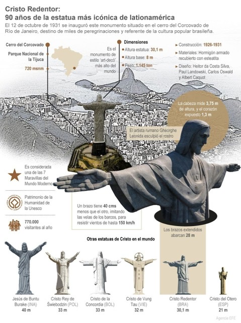 [Infografía] El Cristo de Río, 90 años como símbolo de Brasil 1