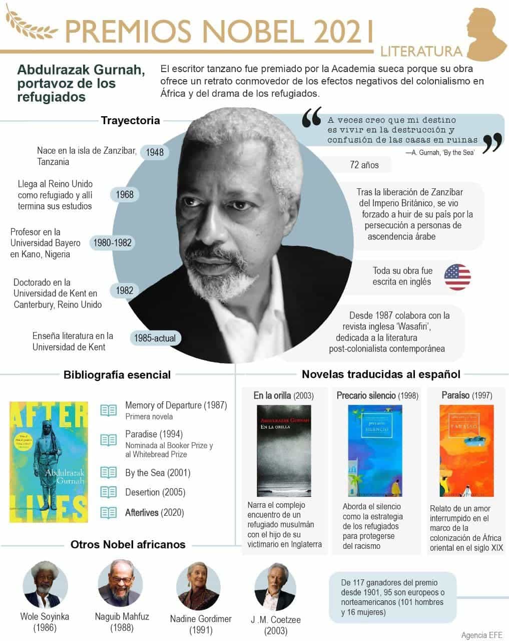 [Infografía] El tanzano Abdulrazak Gurnah, Premio Nobel de Literatura 2021 1