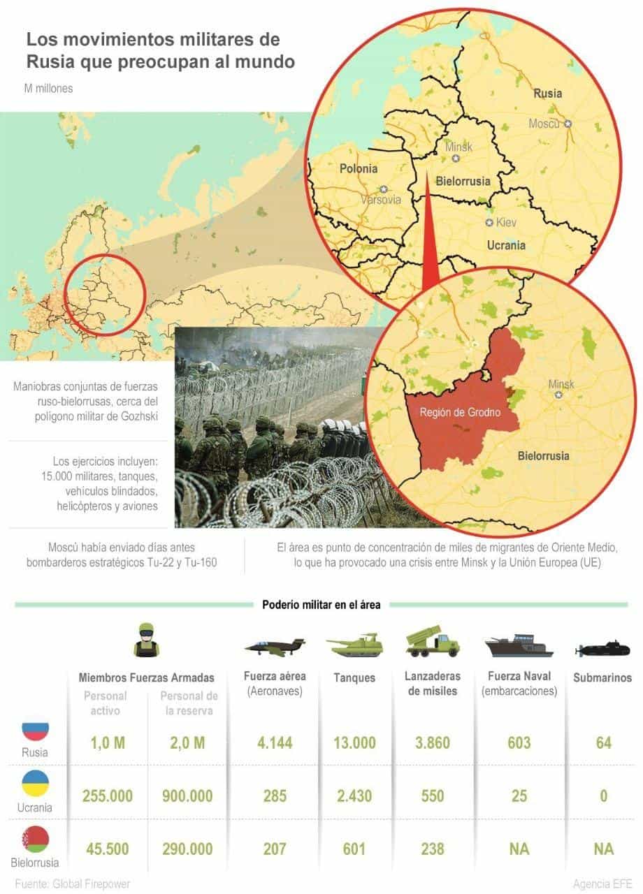 [Infografía] Los movimientos militares de Rusia que preocupan al mundo 1