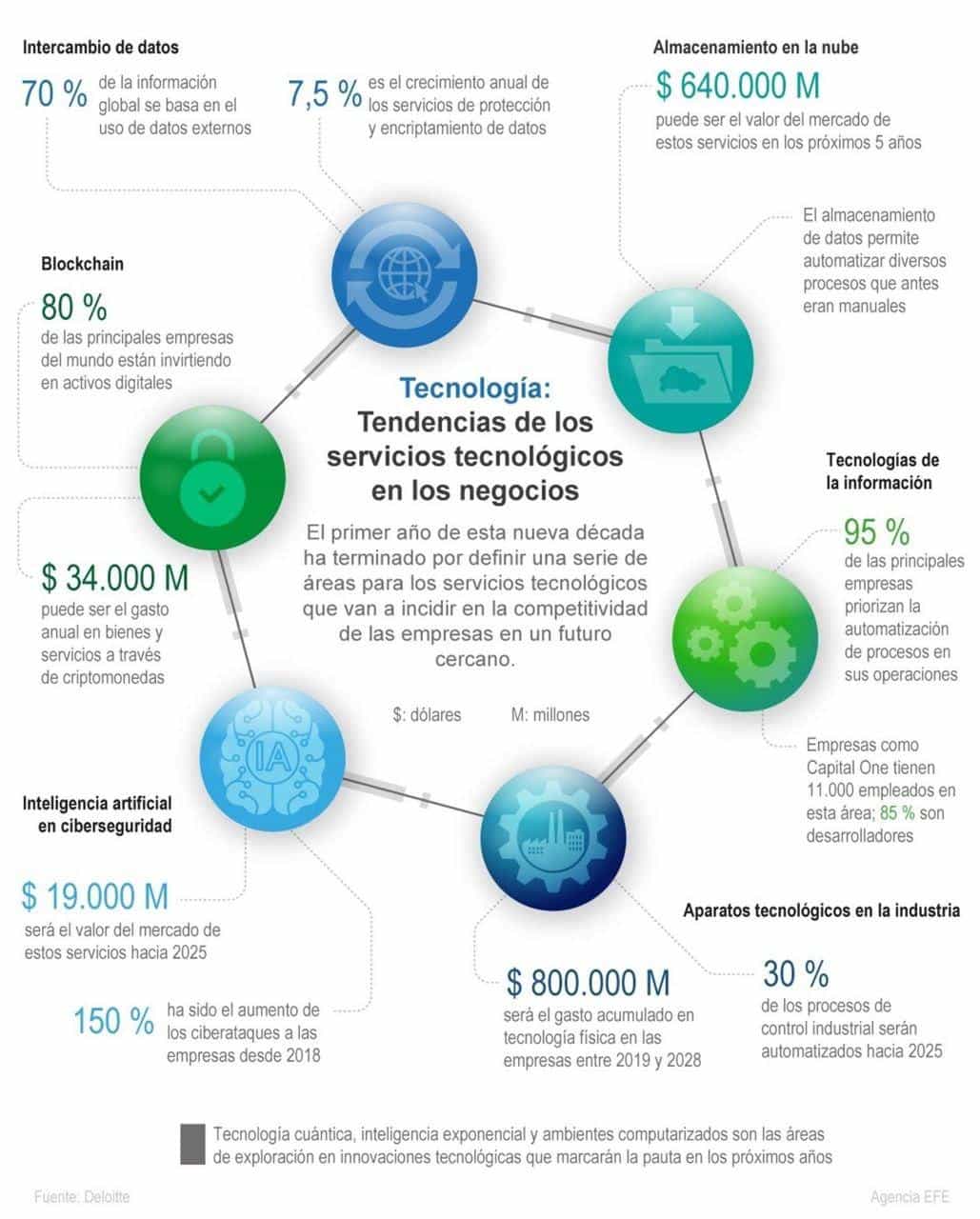 [Infografía] Tendencias de los servicios tecnológicos en los negocios 1