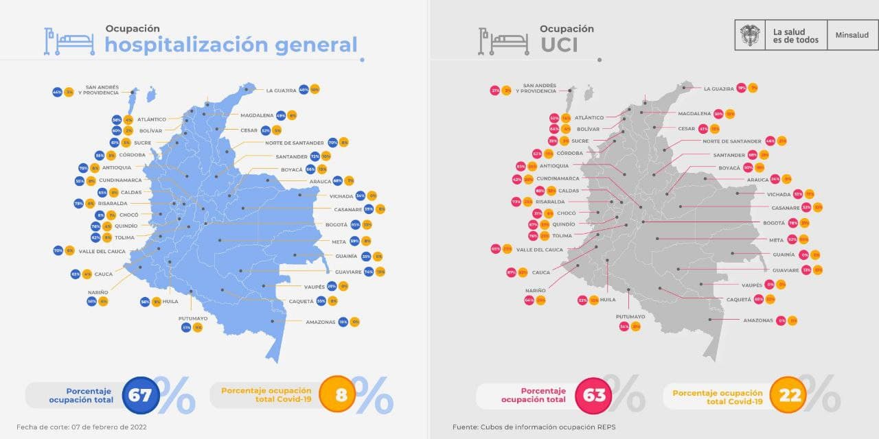 [Infografía] Esta es la ocupación hospitalaria y de camas UCI en Colombia 1