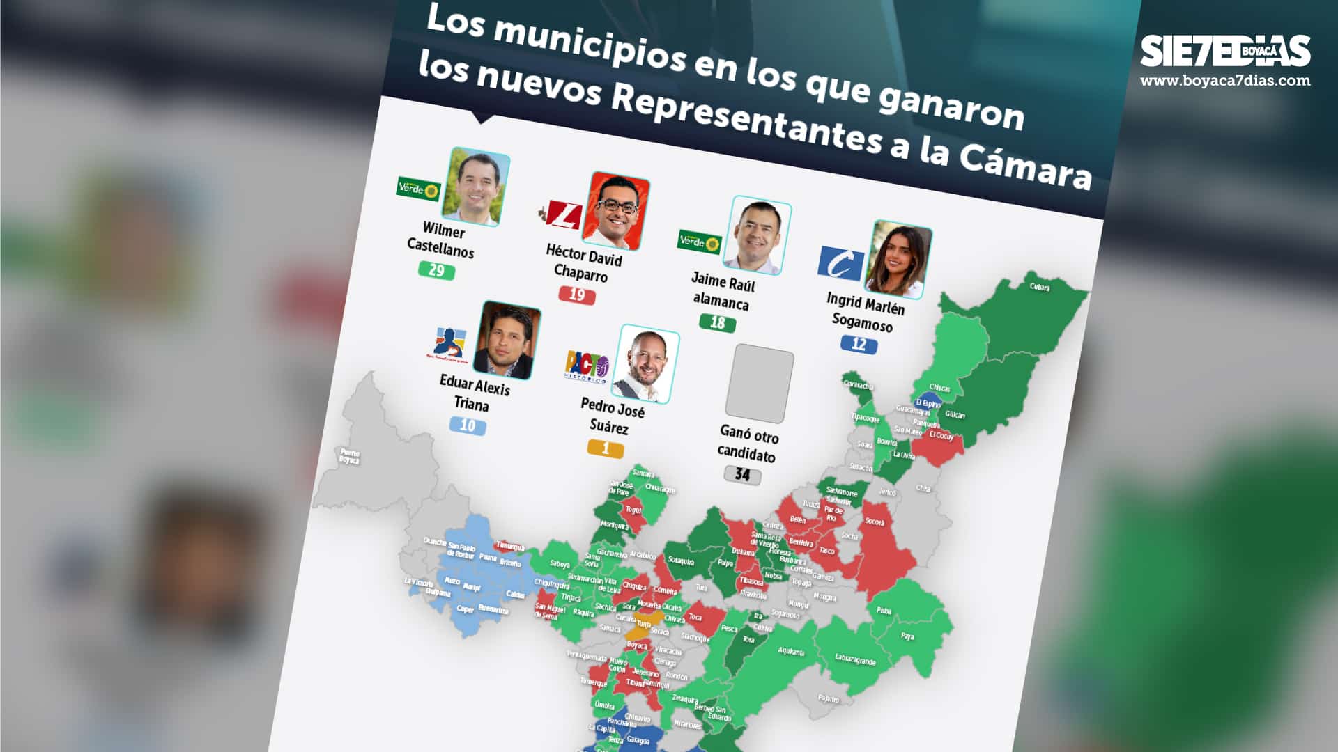 ¿En qué municipios ganaron los nuevos Representantes a la Cámara por Boyacá? Les explicamos en esta infografía 1