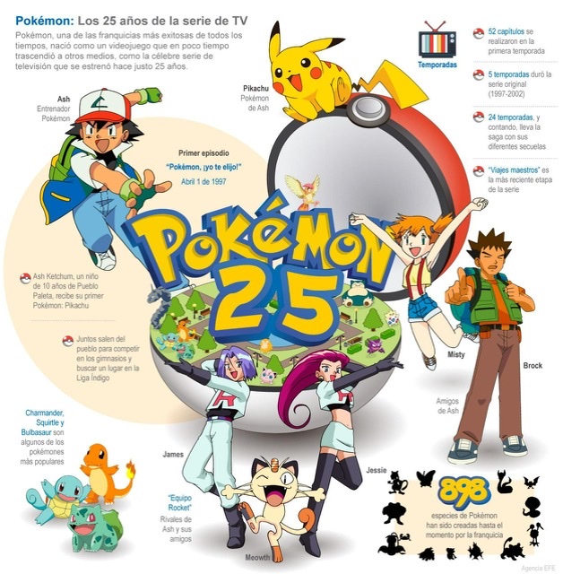 [Infografía] Los 25 años de la serie de TV Pokémon 6