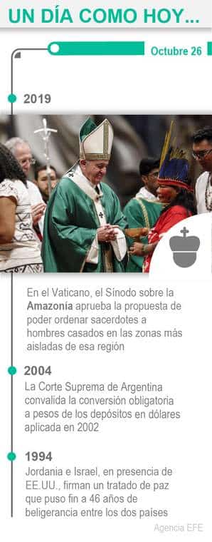 Un día como hoy | 26 de octubre | #Efeméride7días - Boyacá 7 Días