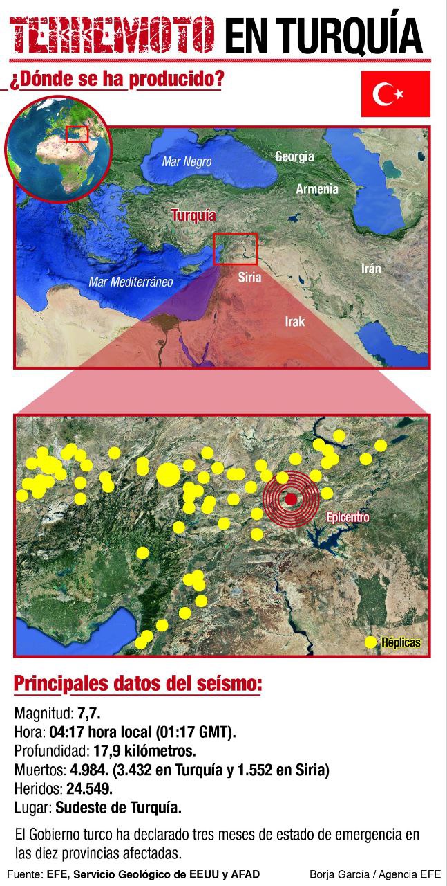 [Infografía] Cerca de 5.000 muertos en Turquía y Siria tras los devastadores terremotos 3
