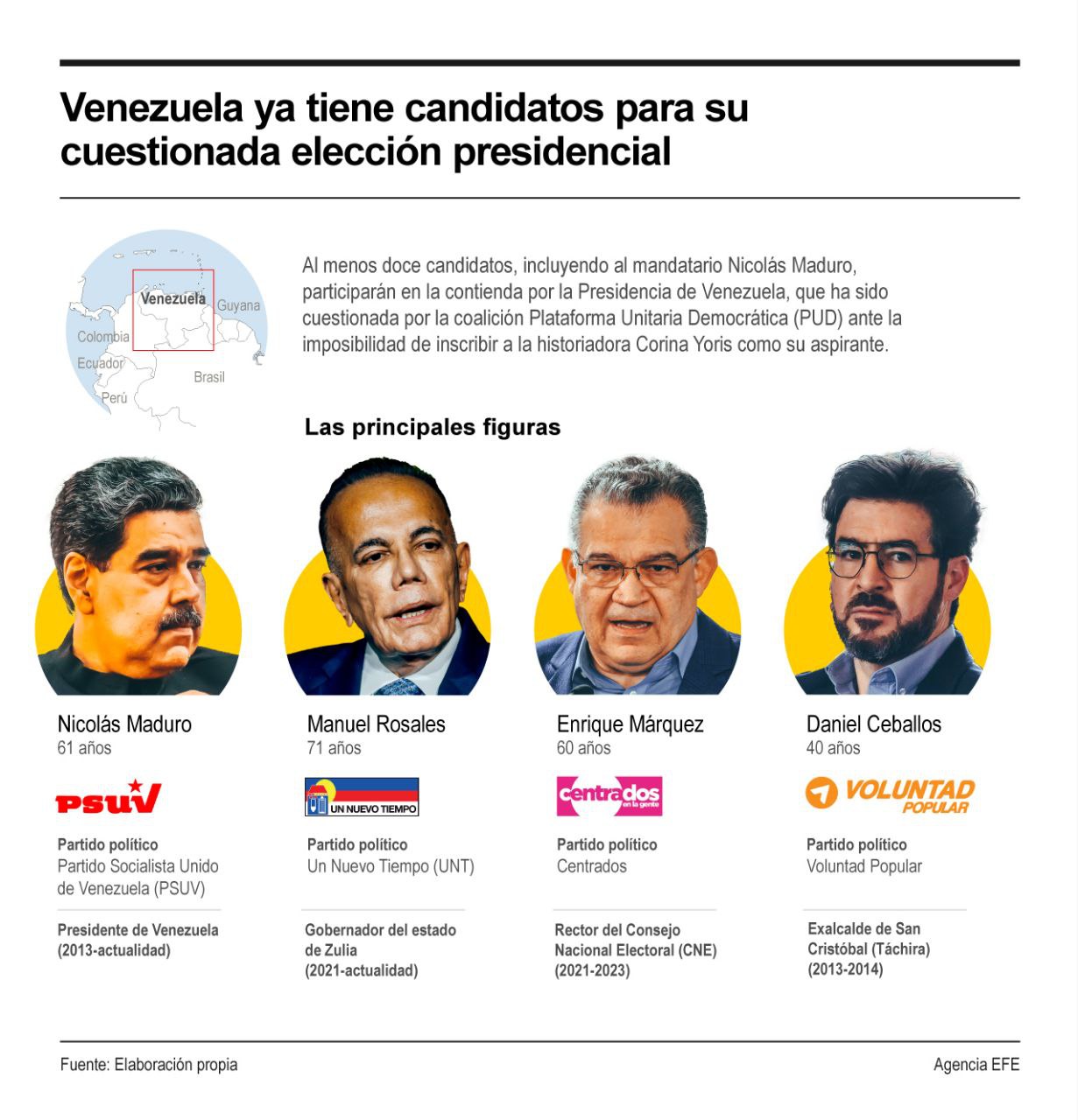 [Infografía] Venezuela ya tiene candidatos para su cuestionada elección