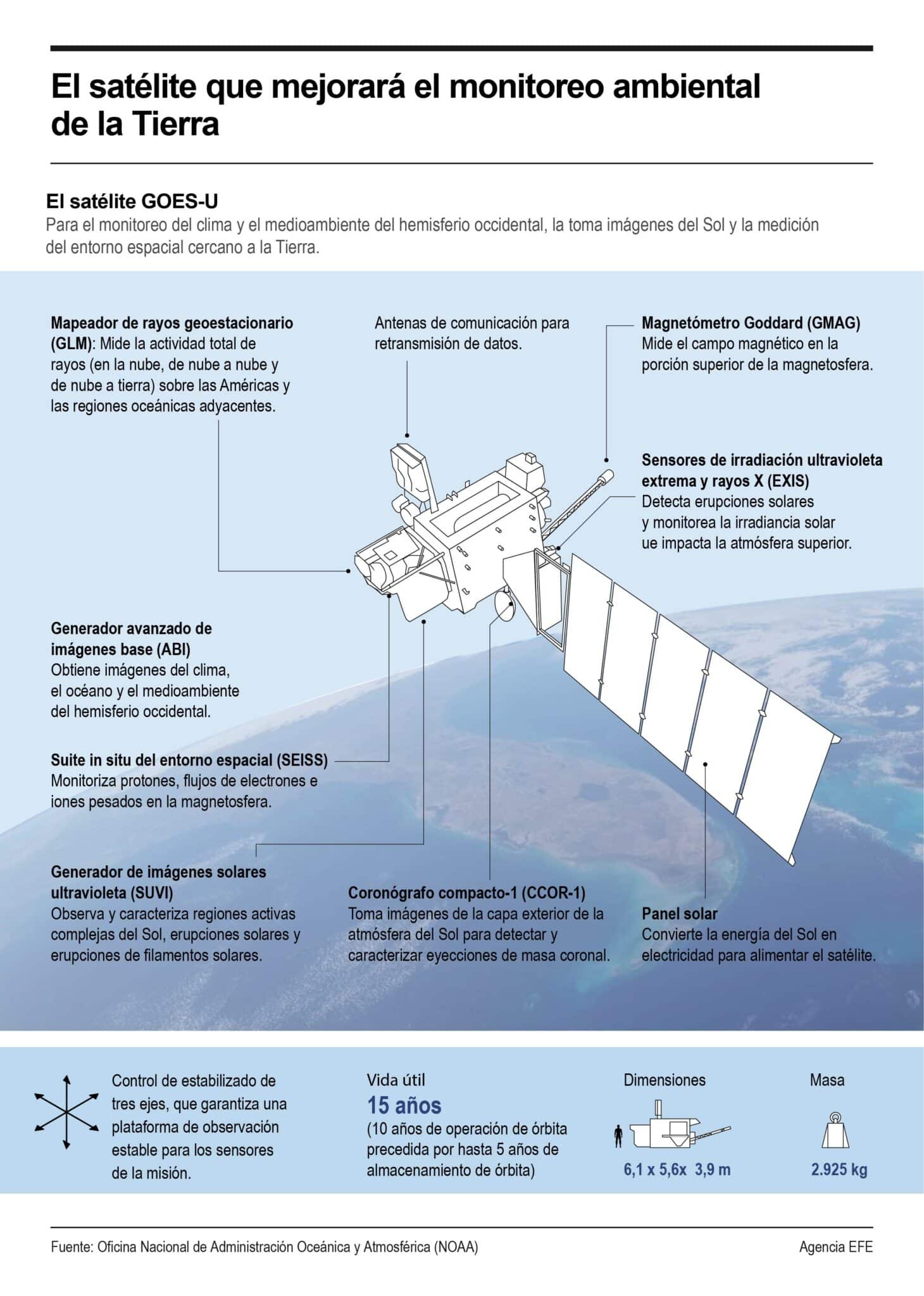 [Infografía] - La NASA prevé el martes el lanzamiento del satélite ...