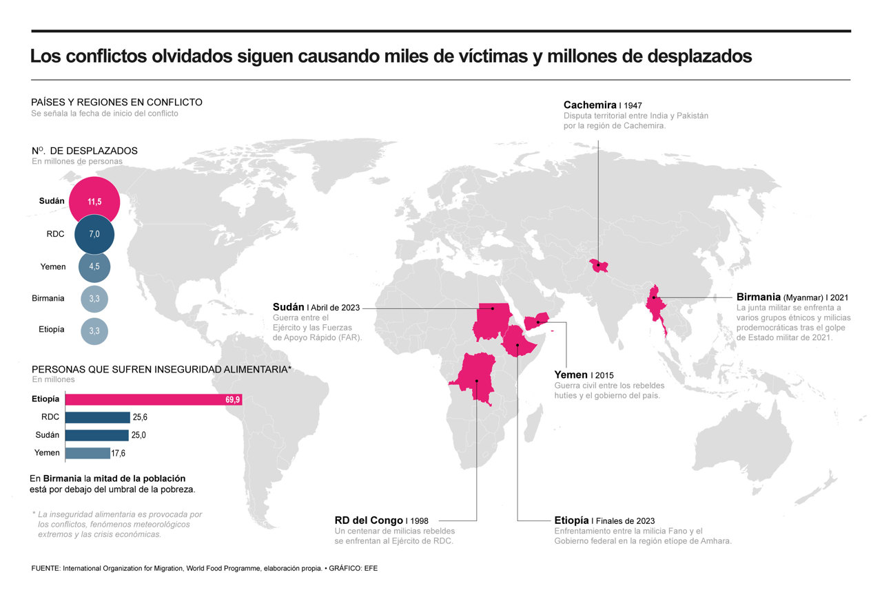 conflictos olvidados infografia