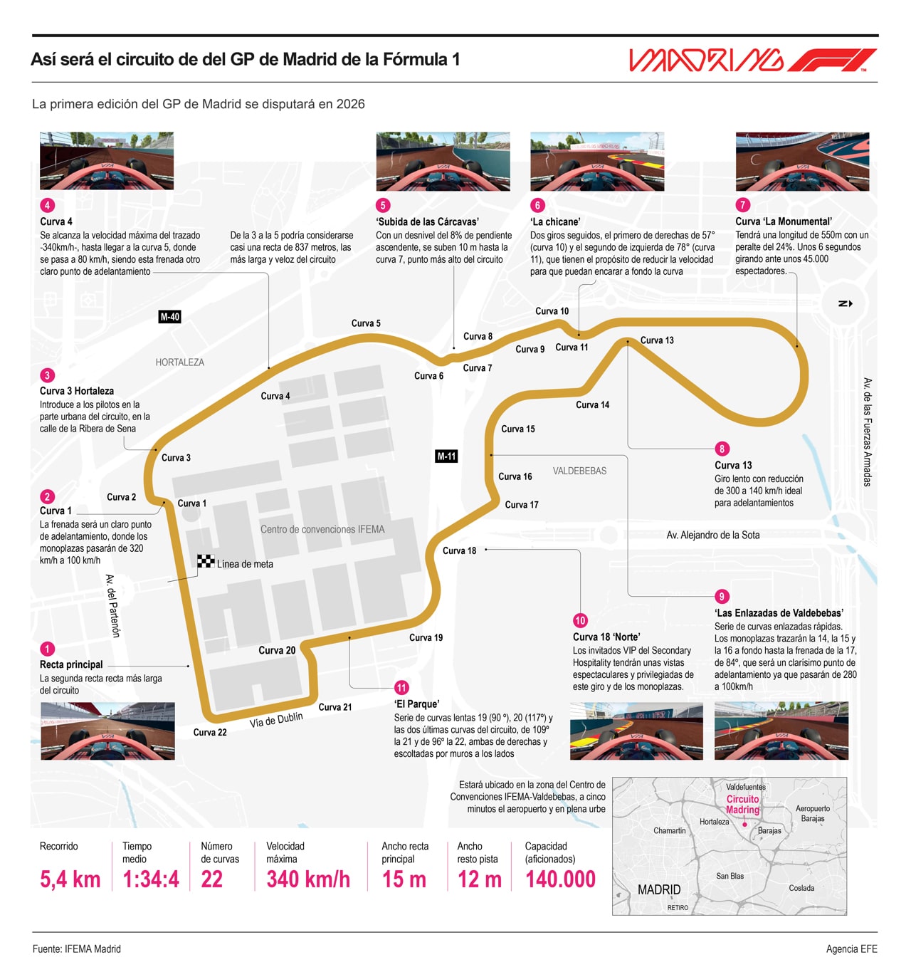 infograf-a-la-ciudad-de-madrid-espa-a-tendr-su-circuito-de-f-rmula