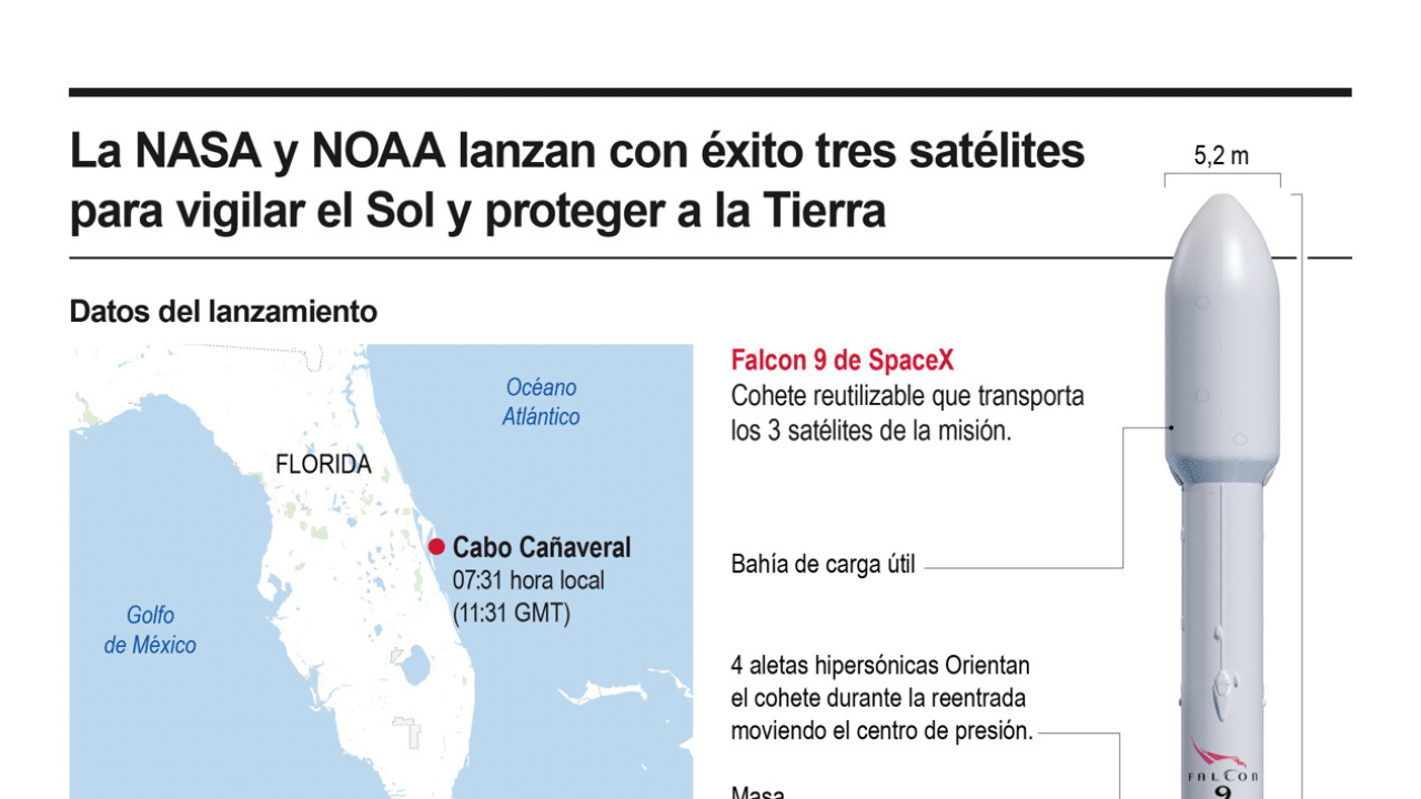 [Infografía] La NASA y NOAA lanzan con éxito tres satélites para ...