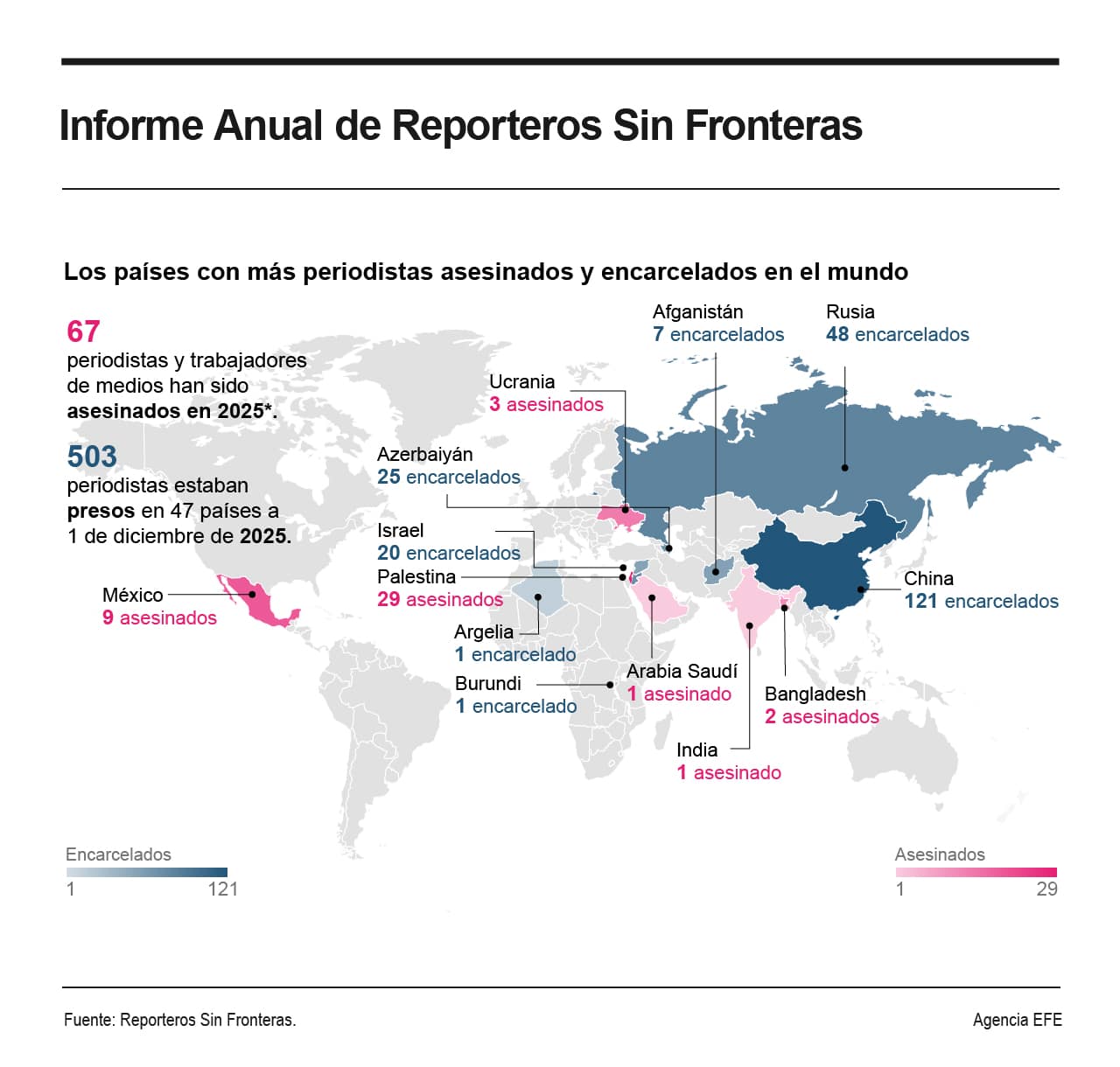 [Infografía] RSF: América Latina y Caribe suman el 26 % de los ...