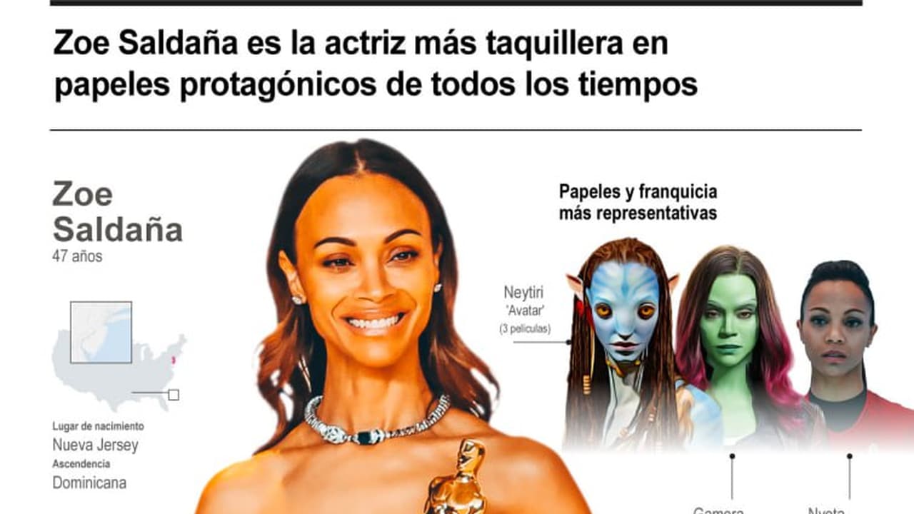 Zoe Saldaña es la actriz más taquillera en papeles protagónicos de todos los tiempos